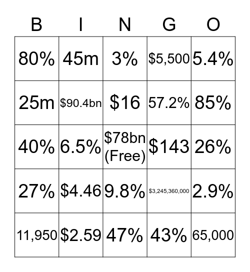 Food Insecurity Bingo Card