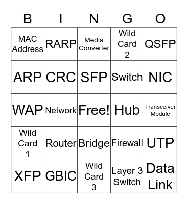 TestOut Net+ Chapter 3 Bingo Card