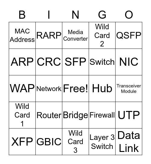TestOut Net+ Chapter 3 Bingo Card