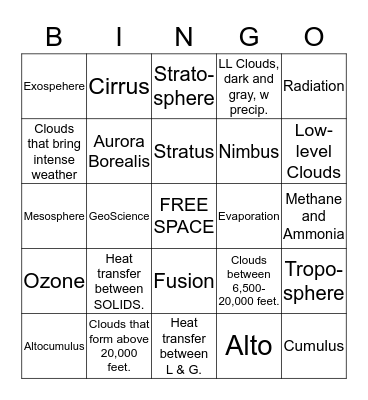 Meteorology Bingo Card
