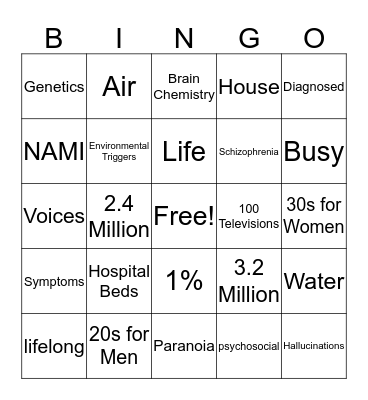 Schizophrenia Bingo Card