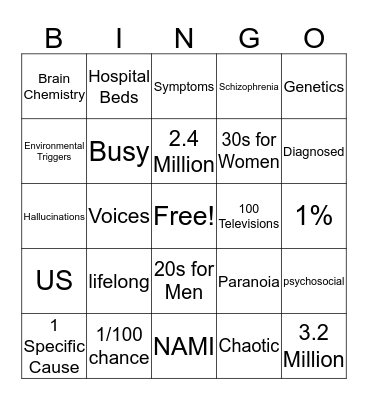 Schizophrenia Bingo Card