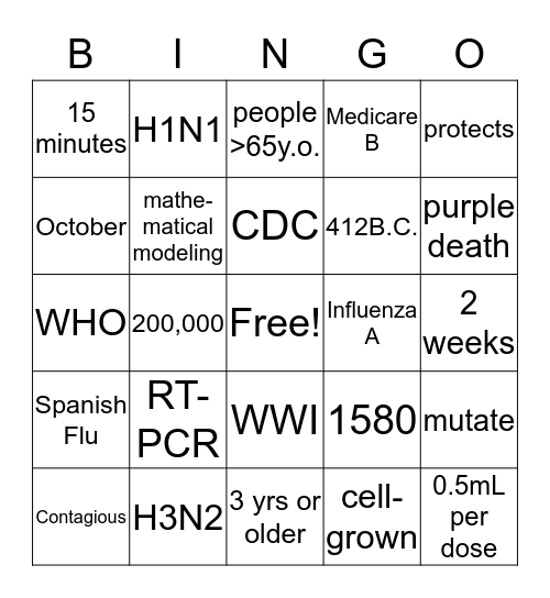 inFLUencers Bingo Card