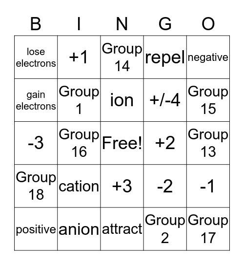 Ion Formation Bingo Card