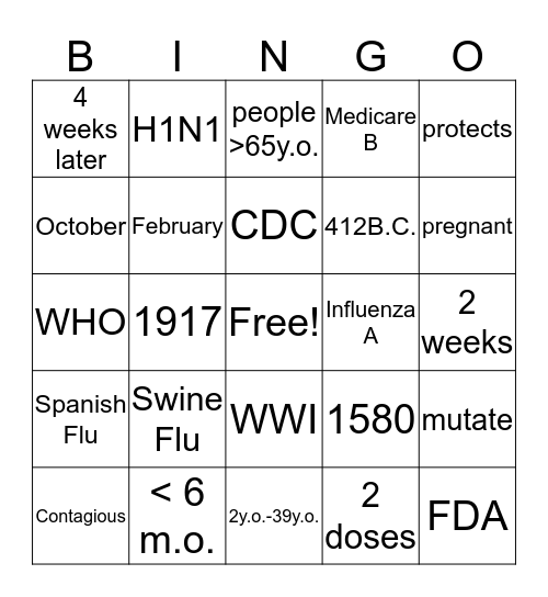 inFLUencers Bingo Card
