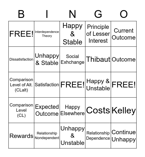 Interdepemdence Theory Bingo Card