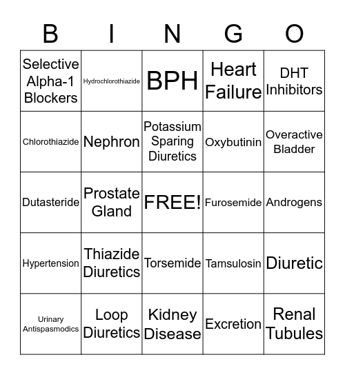 Drugs and urine output Bingo Card
