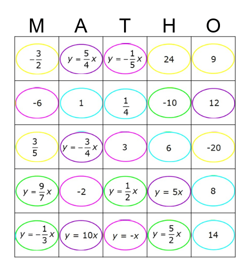 Direct Variation MATH-O Bingo Card