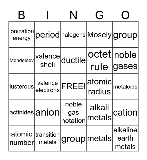 Periodicity Bingo Card