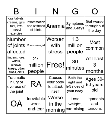 Arthritis Bingo! Bingo Card
