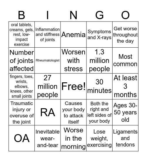 Arthritis Bingo! Bingo Card