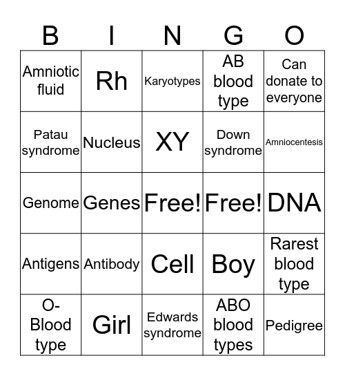 Karyotypes and Amniosentesis Bingo Card