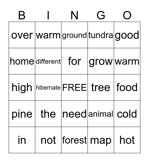 What is an Ecosystem??? Bingo Card