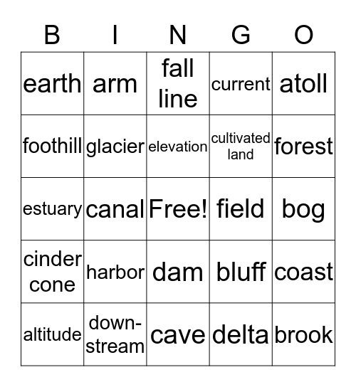 Geography Terms Week 11 Bingo Card