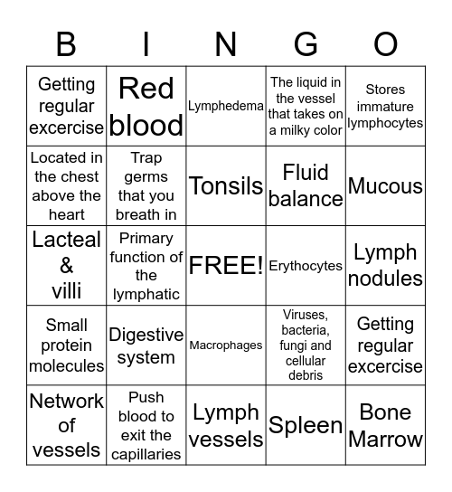 Lymphatic System  Bingo Card