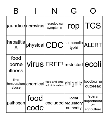 serve safe Bingo Card