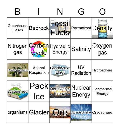 Sec 4 Earth Science Vocabulary Review Bingo!! Bingo Card