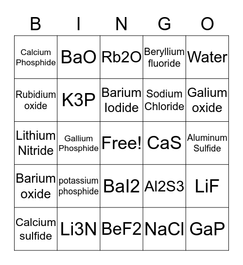 Ionic Formulas  Bingo Card