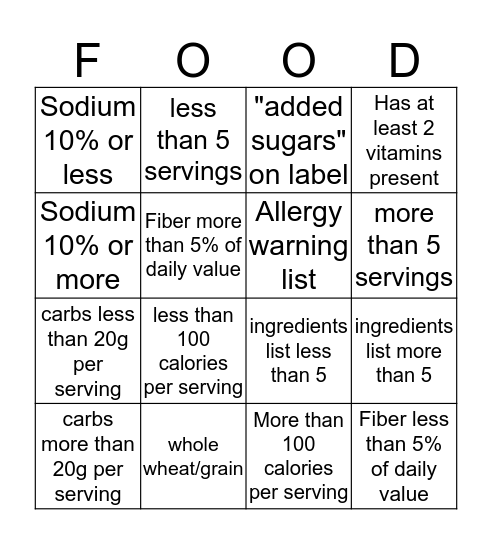 Food Facts Bingo Card