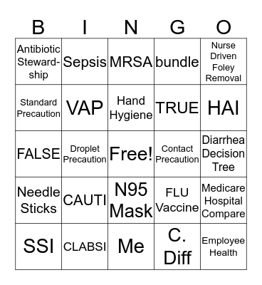 Healthcare Associated Infection BINGO! Bingo Card