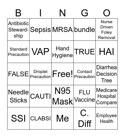 Healthcare Associated Infection BINGO! Bingo Card