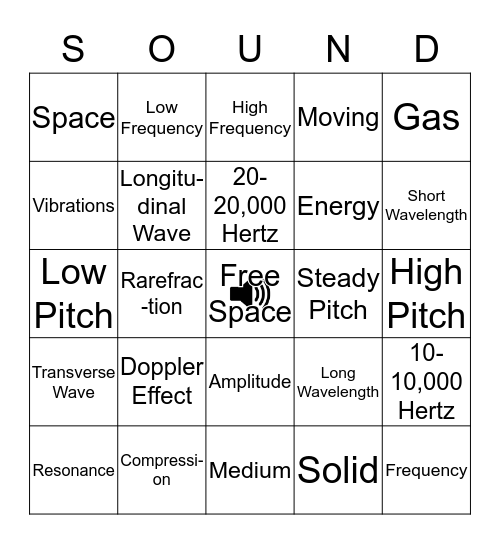 Sound Waves Review Bingo Card