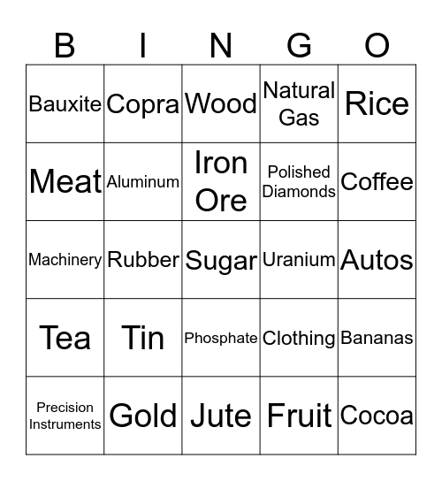 Resource Charts Bingo Card