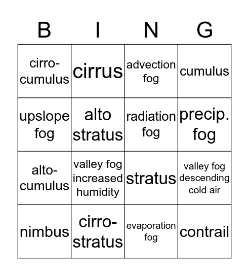 Fog & Cloud Bingo Card