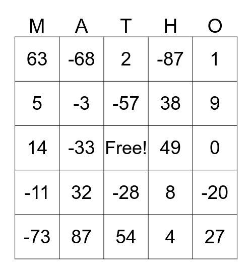 INTEGERS BINGO Card