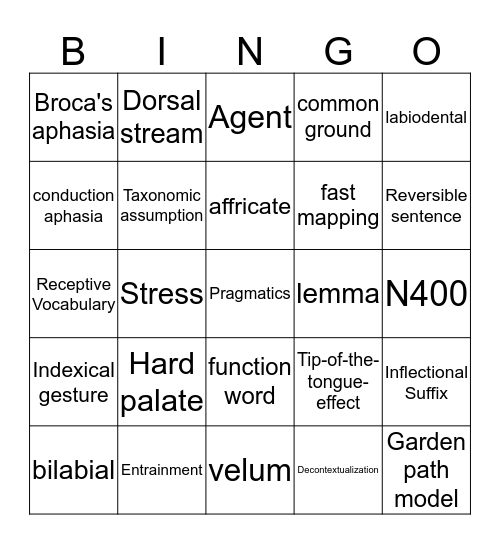 Exam 2 Studyguide Bingo Card
