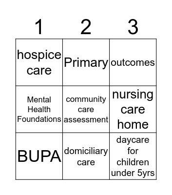 Learning Aim B Bingo Card