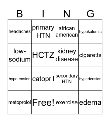 Hypertension Bingo Card