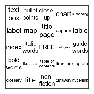 Non-Fiction Text  Bingo Card