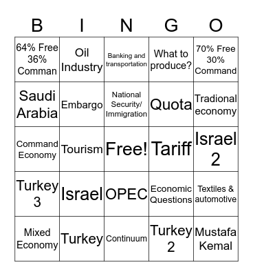 Middle East Economies Bingo Card