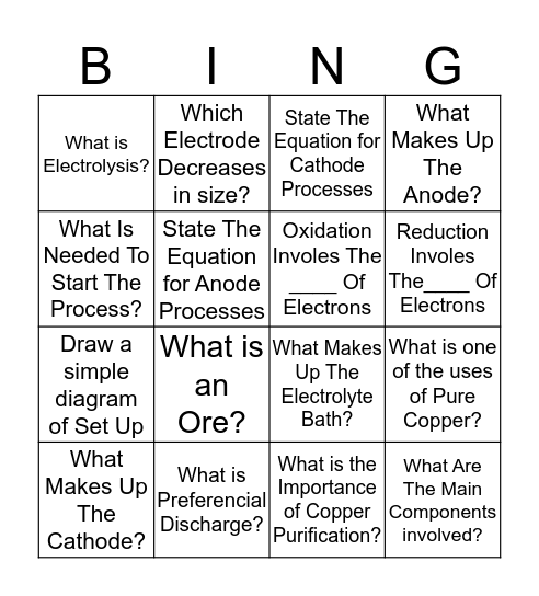 Electrolysis: How Much Do You Know About The Purification Of Copper Bingo Card