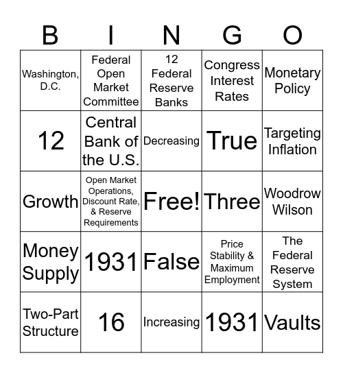 Federal Reserve System Bingo Card