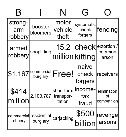 Property Crime Bingo Card