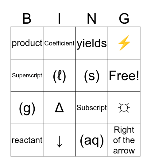 Interpreting Chemical Equations Bingo Card
