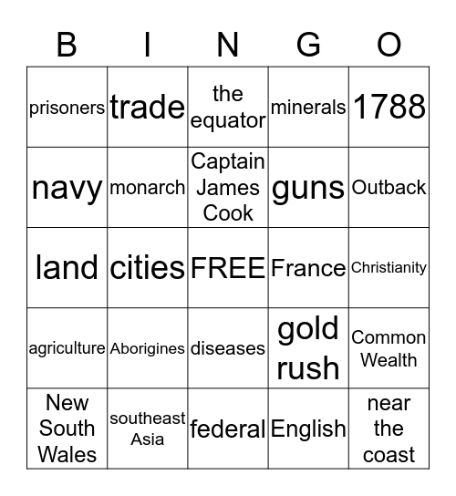 AUSTRALIA - Review Bingo Card