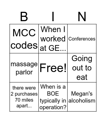 Audit Bingo Card