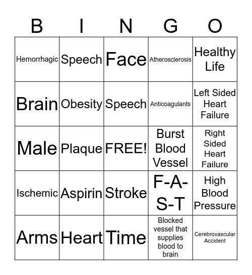 Cerebrovascular Accident Bingo Card