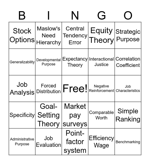 Exam 2 Review Bingo Card