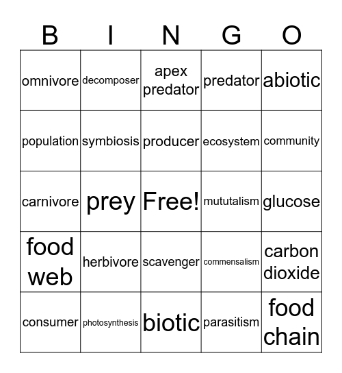 Ecosystem Bingo Card