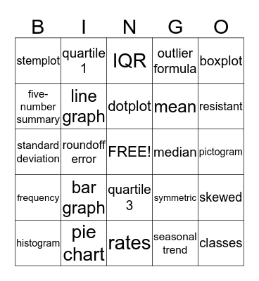 Basic Statistics - Unit 2 Bingo Card