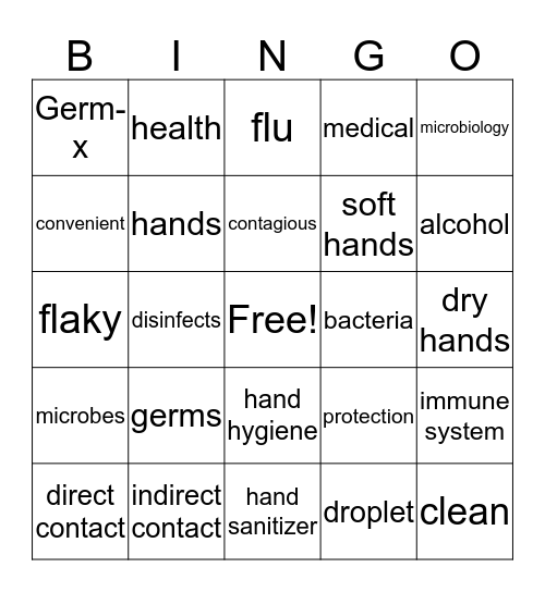 Microbes in the Real World  Bingo Card