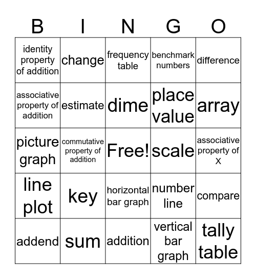 Chapter 1 and  2 Vocabulary  Bingo Card