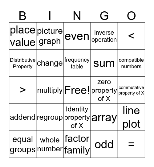 Chapter 3 and  4 Vocabulary  Bingo Card