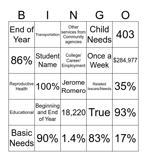 NM GRADS Data Bingo Card