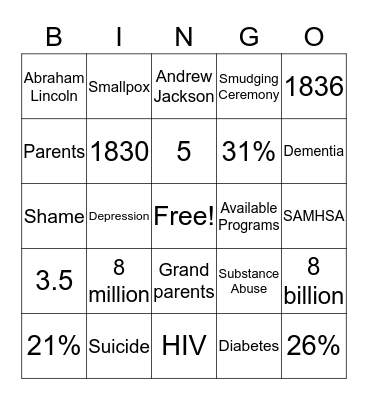 Native American Presentation Bingo Card