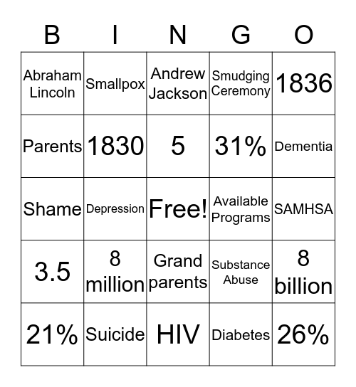 Native American Presentation Bingo Card